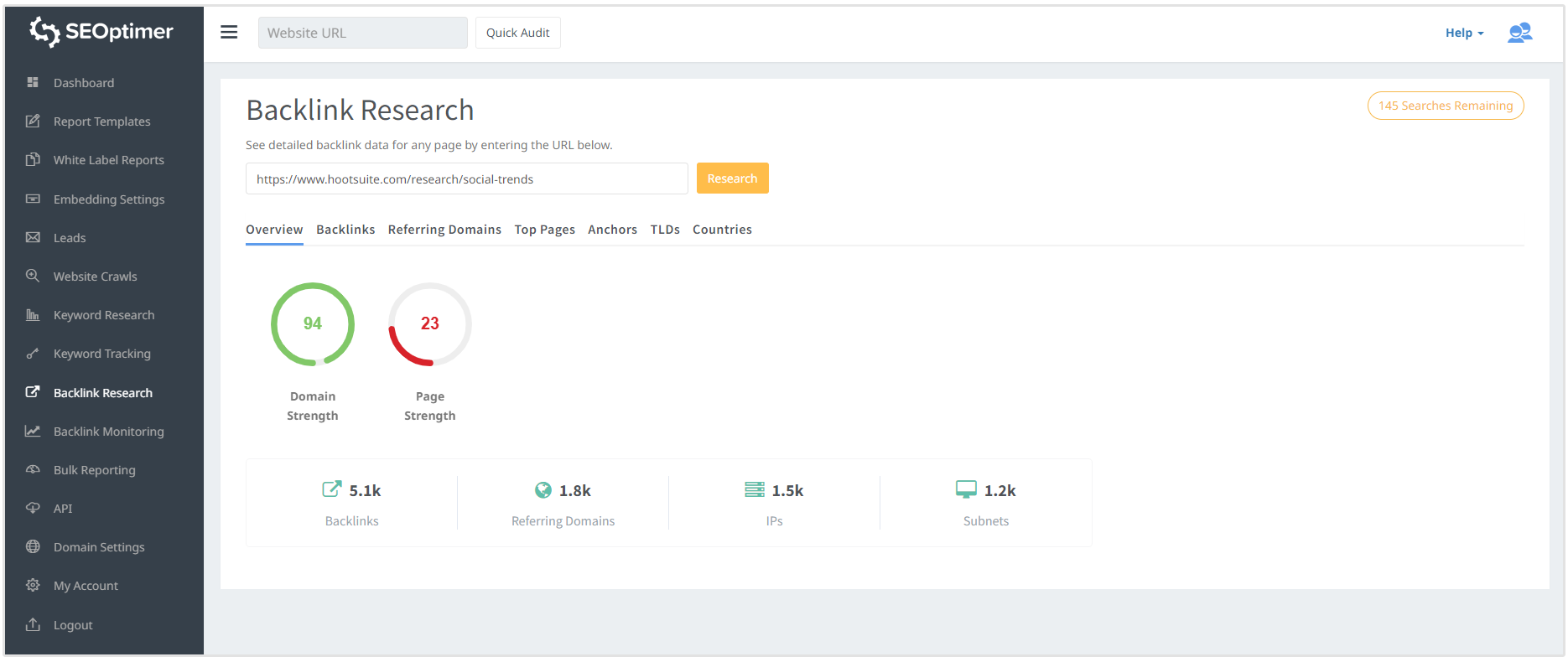 perfil de backlink do hootsuite